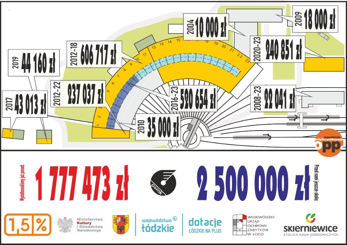 fb_plan-projekty_realizacja_infografika_kasa_skumulowane_122023_newfont fb_plan-projekty_realizacja_infografika_kasa_skumulowane_122023_newfont