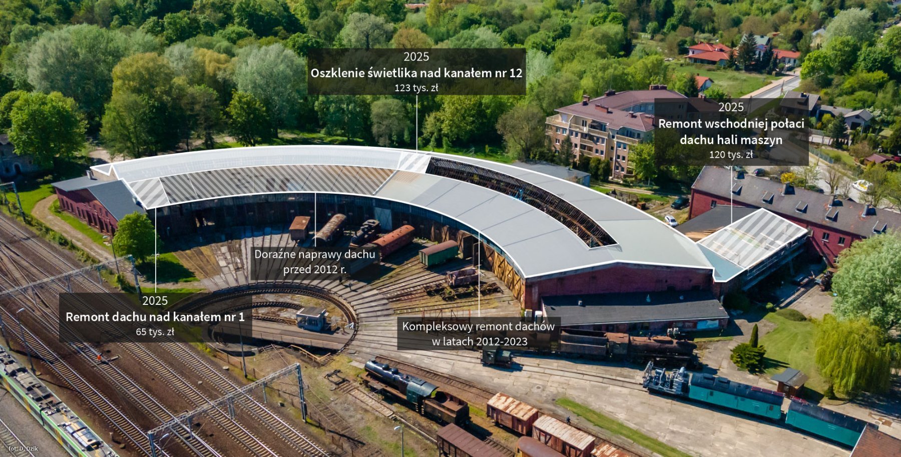 Podsumowanie remontów w 2025